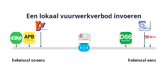 Een lokaal vuurwerkverbod invoeren