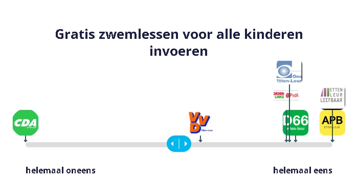 Gratis zwemlessen voor alle kinderen invoeren