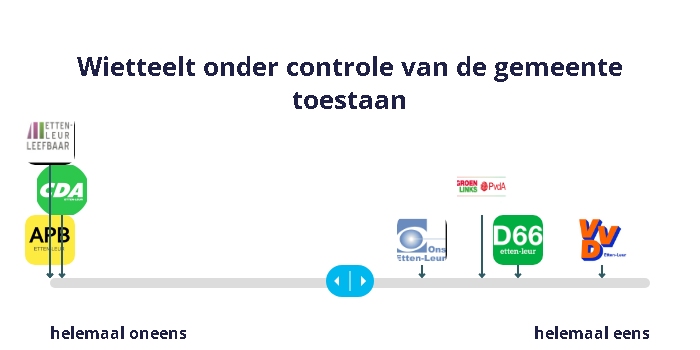 Wietteelt onder controle van de gemeente toestaan