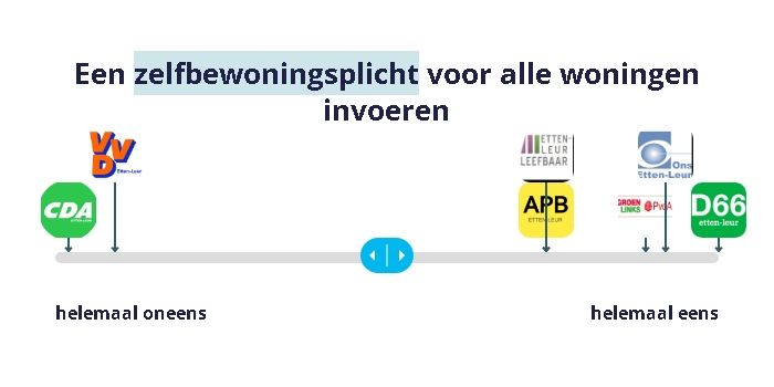 Een zelfbewoningsplicht voor alle woningen invoeren